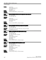 Preview for 364 page of Siemens SINUMERIK 808D Diagnostic Manual