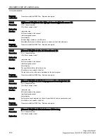 Preview for 374 page of Siemens SINUMERIK 808D Diagnostic Manual