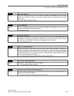 Preview for 531 page of Siemens SINUMERIK 808D Diagnostic Manual