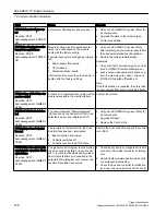 Preview for 538 page of Siemens SINUMERIK 808D Diagnostic Manual