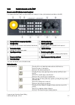 Предварительный просмотр 11 страницы Siemens SINUMERIK 808D Programming And Operating Manual