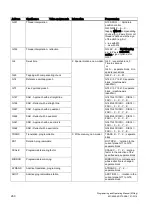 Preview for 260 page of Siemens SINUMERIK 808D Programming And Operating Manual