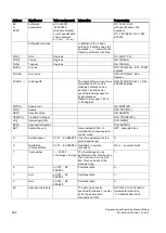 Preview for 264 page of Siemens SINUMERIK 808D Programming And Operating Manual