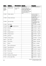 Preview for 266 page of Siemens SINUMERIK 808D Programming And Operating Manual