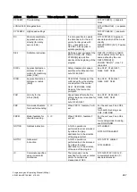 Preview for 267 page of Siemens SINUMERIK 808D Programming And Operating Manual