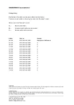 Предварительный просмотр 2 страницы Siemens SINUMERIK 810D Diagnostic Manual