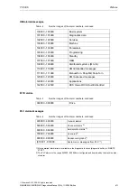 Предварительный просмотр 7 страницы Siemens SINUMERIK 810D Diagnostic Manual