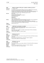 Предварительный просмотр 53 страницы Siemens SINUMERIK 810D Diagnostic Manual