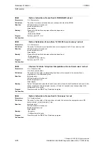 Предварительный просмотр 90 страницы Siemens SINUMERIK 810D Diagnostic Manual