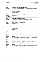 Предварительный просмотр 93 страницы Siemens SINUMERIK 810D Diagnostic Manual