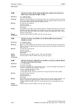 Предварительный просмотр 142 страницы Siemens SINUMERIK 810D Diagnostic Manual