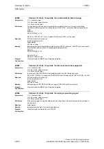 Предварительный просмотр 400 страницы Siemens SINUMERIK 810D Diagnostic Manual