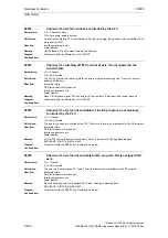 Предварительный просмотр 432 страницы Siemens SINUMERIK 810D Diagnostic Manual