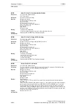 Предварительный просмотр 434 страницы Siemens SINUMERIK 810D Diagnostic Manual