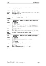 Предварительный просмотр 447 страницы Siemens SINUMERIK 810D Diagnostic Manual