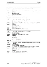 Предварительный просмотр 494 страницы Siemens SINUMERIK 810D Diagnostic Manual