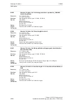 Предварительный просмотр 504 страницы Siemens SINUMERIK 810D Diagnostic Manual