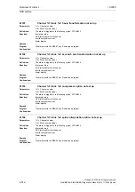 Предварительный просмотр 512 страницы Siemens SINUMERIK 810D Diagnostic Manual