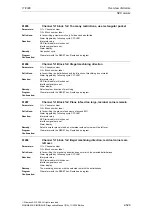 Предварительный просмотр 529 страницы Siemens SINUMERIK 810D Diagnostic Manual