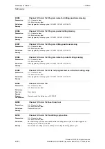Предварительный просмотр 574 страницы Siemens SINUMERIK 810D Diagnostic Manual