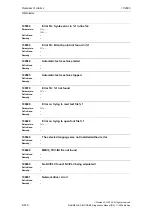 Предварительный просмотр 616 страницы Siemens SINUMERIK 810D Diagnostic Manual