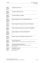 Предварительный просмотр 619 страницы Siemens SINUMERIK 810D Diagnostic Manual