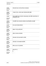 Предварительный просмотр 632 страницы Siemens SINUMERIK 810D Diagnostic Manual