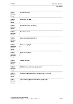 Предварительный просмотр 633 страницы Siemens SINUMERIK 810D Diagnostic Manual