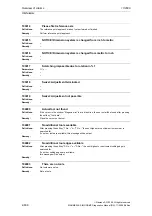 Предварительный просмотр 636 страницы Siemens SINUMERIK 810D Diagnostic Manual