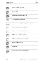 Предварительный просмотр 658 страницы Siemens SINUMERIK 810D Diagnostic Manual