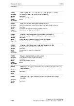 Предварительный просмотр 668 страницы Siemens SINUMERIK 810D Diagnostic Manual