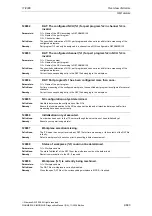 Предварительный просмотр 683 страницы Siemens SINUMERIK 810D Diagnostic Manual