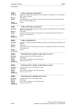 Предварительный просмотр 818 страницы Siemens SINUMERIK 810D Diagnostic Manual