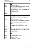 Предварительный просмотр 252 страницы Siemens Sinumerik 810T User Manual