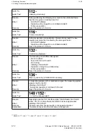 Предварительный просмотр 254 страницы Siemens Sinumerik 810T User Manual