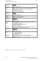 Предварительный просмотр 256 страницы Siemens Sinumerik 810T User Manual