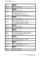 Предварительный просмотр 273 страницы Siemens Sinumerik 810T User Manual