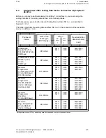 Предварительный просмотр 283 страницы Siemens Sinumerik 810T User Manual