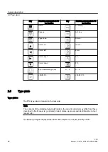 Preview for 22 page of Siemens SINUMERIK 828D PPU Series Manual