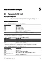 Preview for 53 page of Siemens SINUMERIK 828D PPU Series Manual