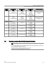 Preview for 59 page of Siemens SINUMERIK 828D PPU Series Manual