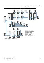 Preview for 61 page of Siemens SINUMERIK 828D PPU Series Manual