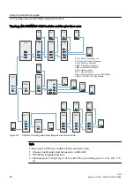 Preview for 64 page of Siemens SINUMERIK 828D PPU Series Manual