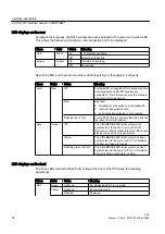 Preview for 74 page of Siemens SINUMERIK 828D PPU Series Manual