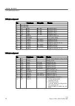 Preview for 78 page of Siemens SINUMERIK 828D PPU Series Manual