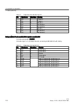 Предварительный просмотр 100 страницы Siemens SINUMERIK 828D PPU Series Manual