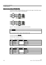 Предварительный просмотр 102 страницы Siemens SINUMERIK 828D PPU Series Manual