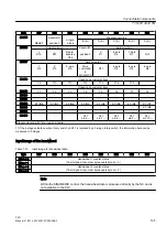 Предварительный просмотр 105 страницы Siemens SINUMERIK 828D PPU Series Manual