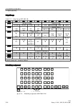 Предварительный просмотр 106 страницы Siemens SINUMERIK 828D PPU Series Manual