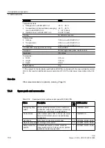 Предварительный просмотр 108 страницы Siemens SINUMERIK 828D PPU Series Manual